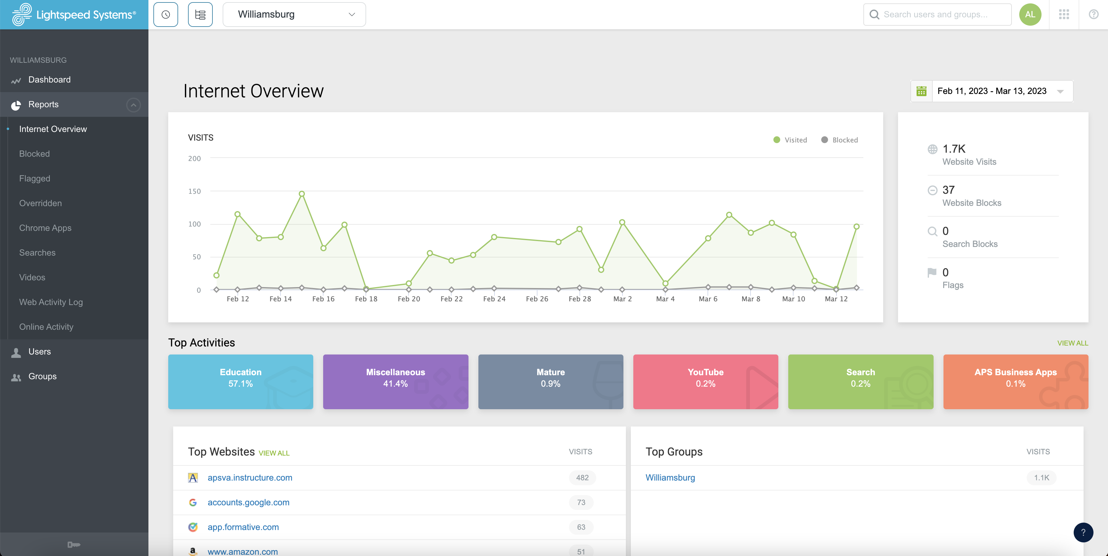 Lightspeed Overview APS Service Support Center (2847)