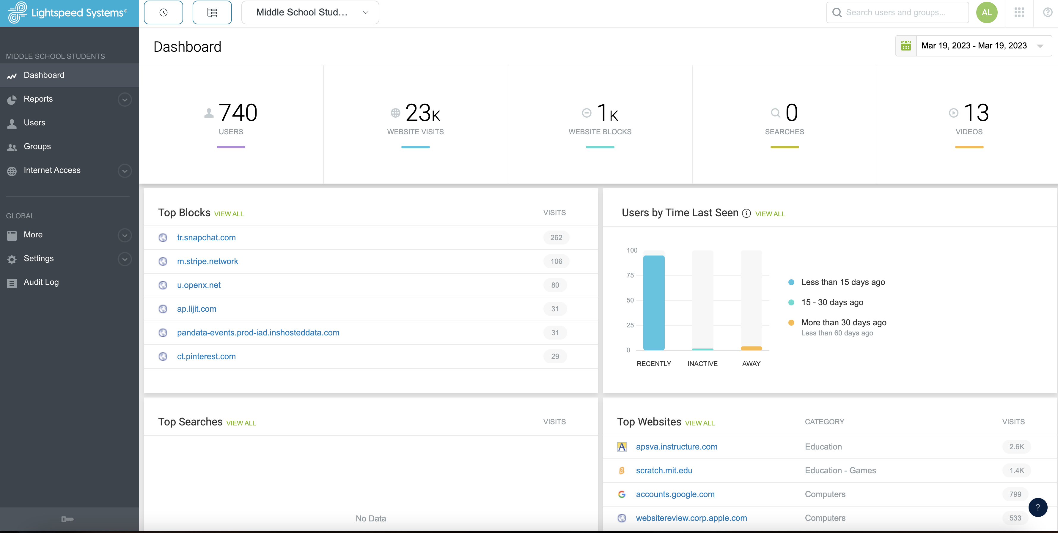 How to Login to Lightspeed APS Service Support Center (2847)